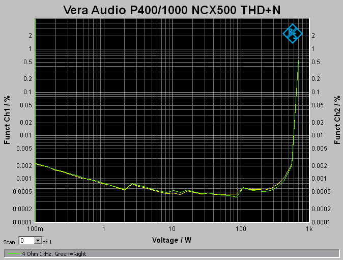 P400/1000 V2 THD+N 1kHz 4 Ohm stereo