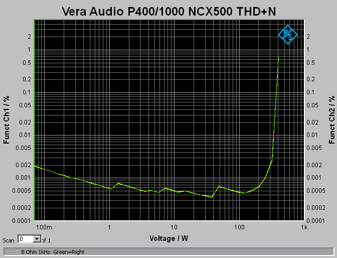 P400/1000 V2 THD+N 1kHz 8 Ohm stereo