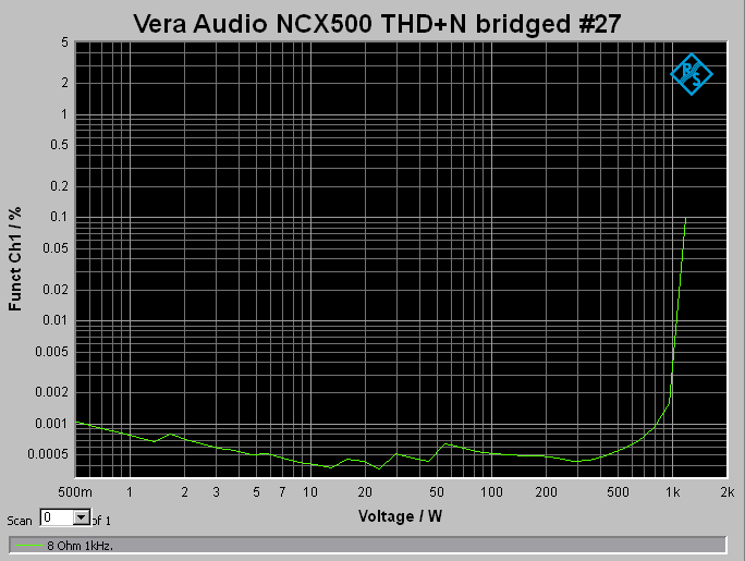 P400/1000 V2 THD+N bridged 8 Ohm